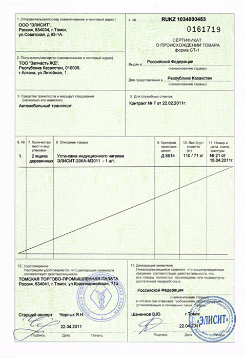 Сертификат происхождения СТ-1 Установка индукционного нагрева